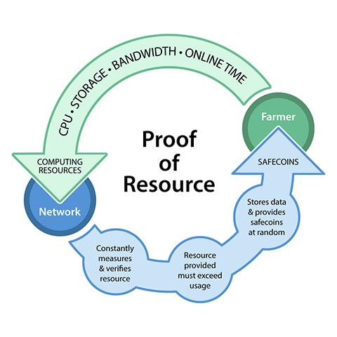 por-diagram