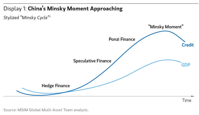 china minsky 1