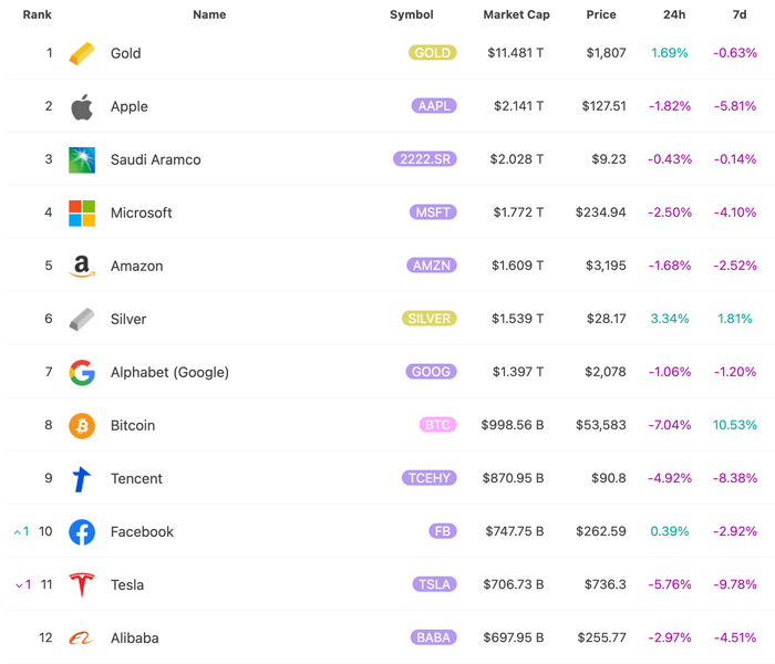 Bitcoin och den traditionella industrin