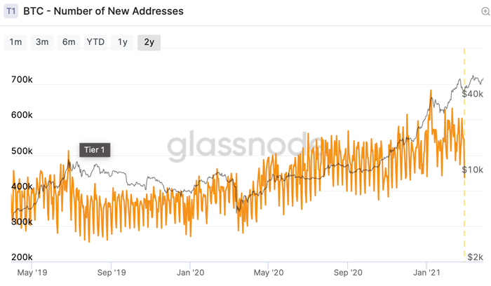 Average number of transactions