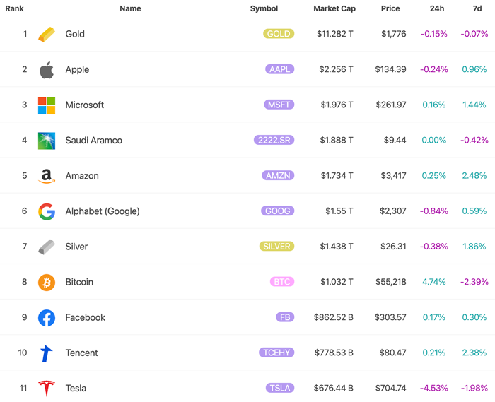 Bitcoin and the traditional industry