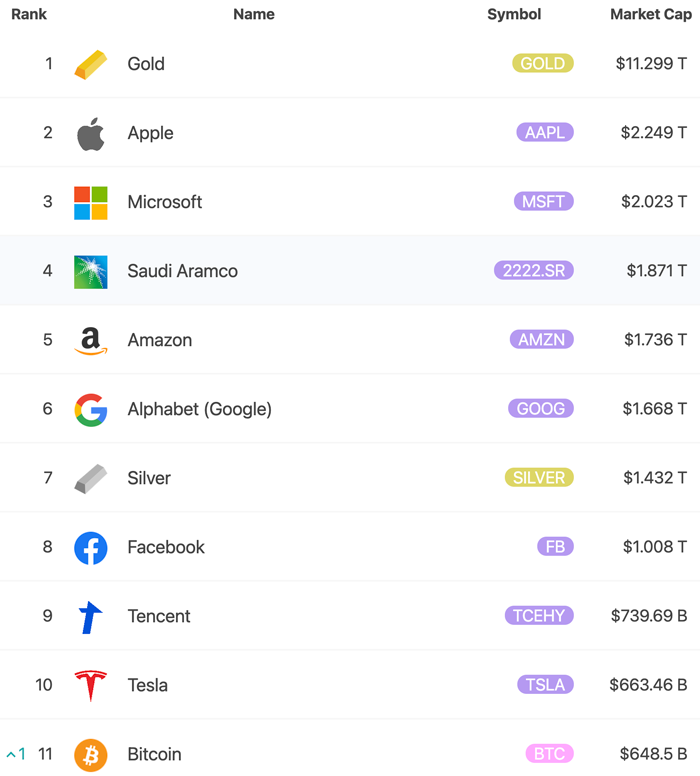 Bitcoin och den traditionella industrin