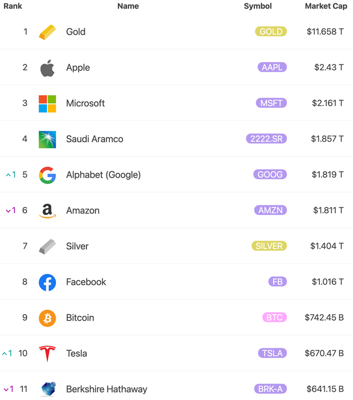 Bitcoin and the traditional industry