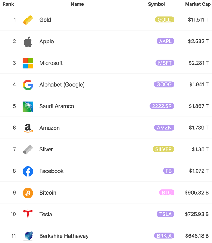 Bitcoin and the traditional industry