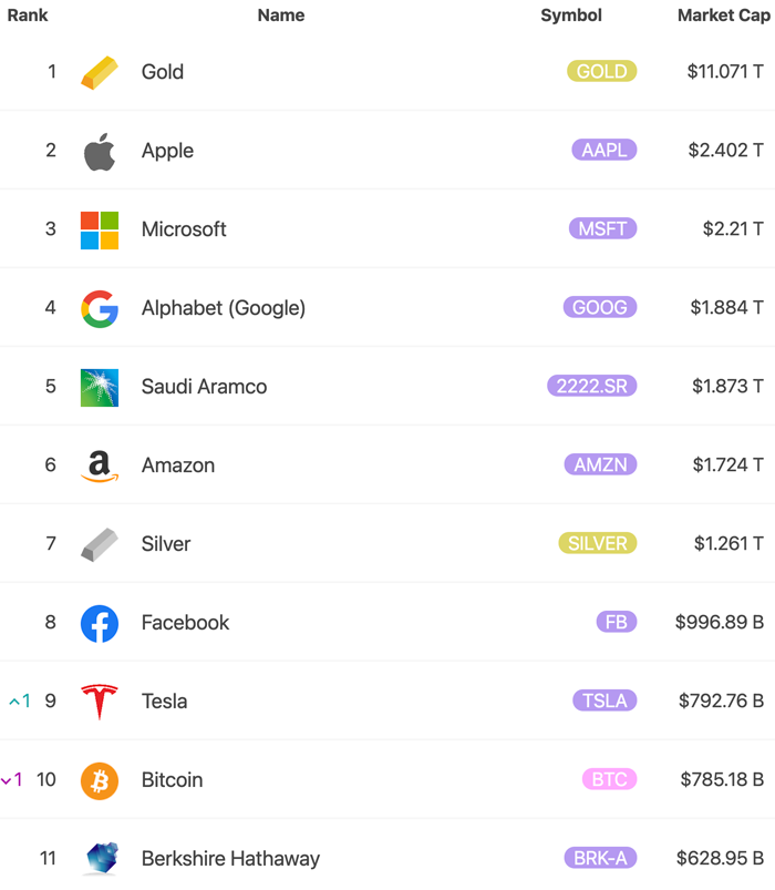 Bitcoin och den traditionella industrin