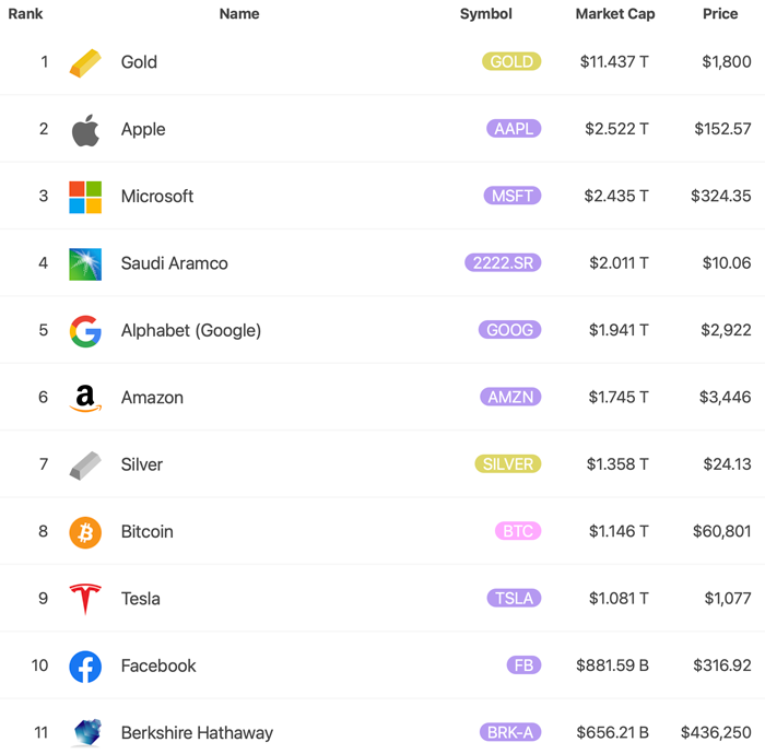 Bitcoin and the traditional industry