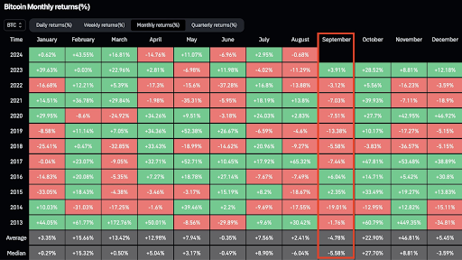 Monthly Returns